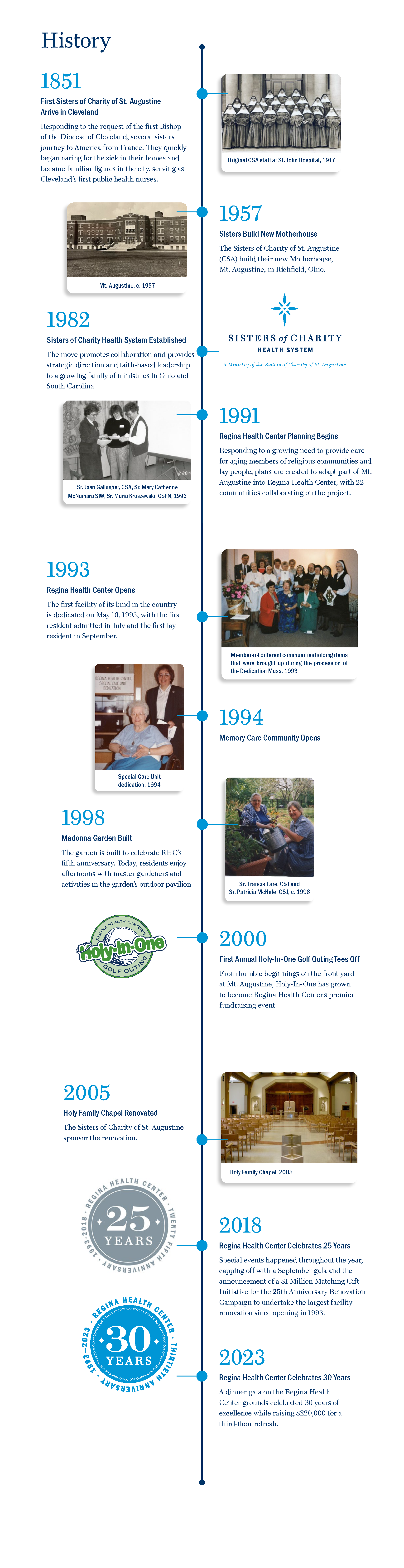 Regina Health Center historical timeline